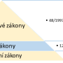 dpl-pyramida-vrstvy-legislativy.png