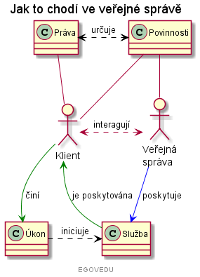 prava-sluzby-klienti-vs.png prava-sluzby-klienti-vs.png