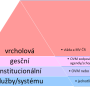 pyramida_urovne_rizeni_metodyict.png
